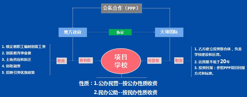 ppp