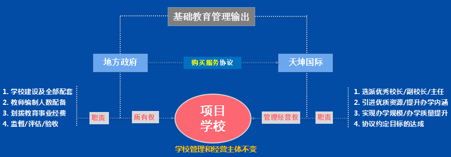 基础教育输出